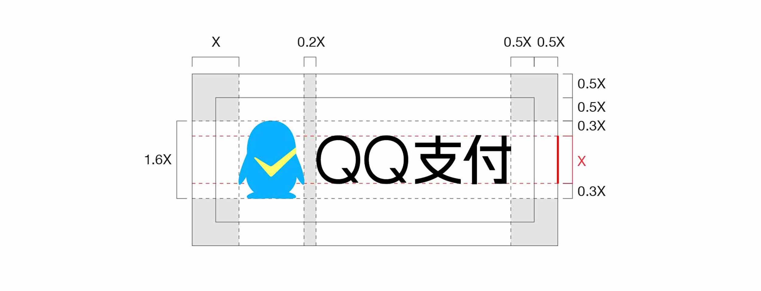 QQ支付品牌重塑，品牌logo设计与企业VI设计形象